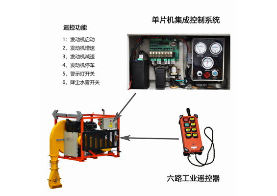 公路吹雪機除雪
